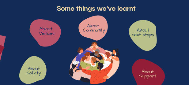A digital illustration of a group of people with their arms around each other. They are surrounded by text bubbles that show the areas of learning: About support, about venues, about community etc.